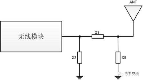 如何選擇合適的天線及設(shè)計、使用建議